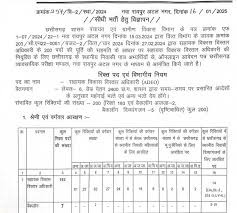  छत्तीसगढ़ व्यापमं ने निकाला 200 पदों पर भर्ती,जानें कब तक कर सकते है आवेदन 