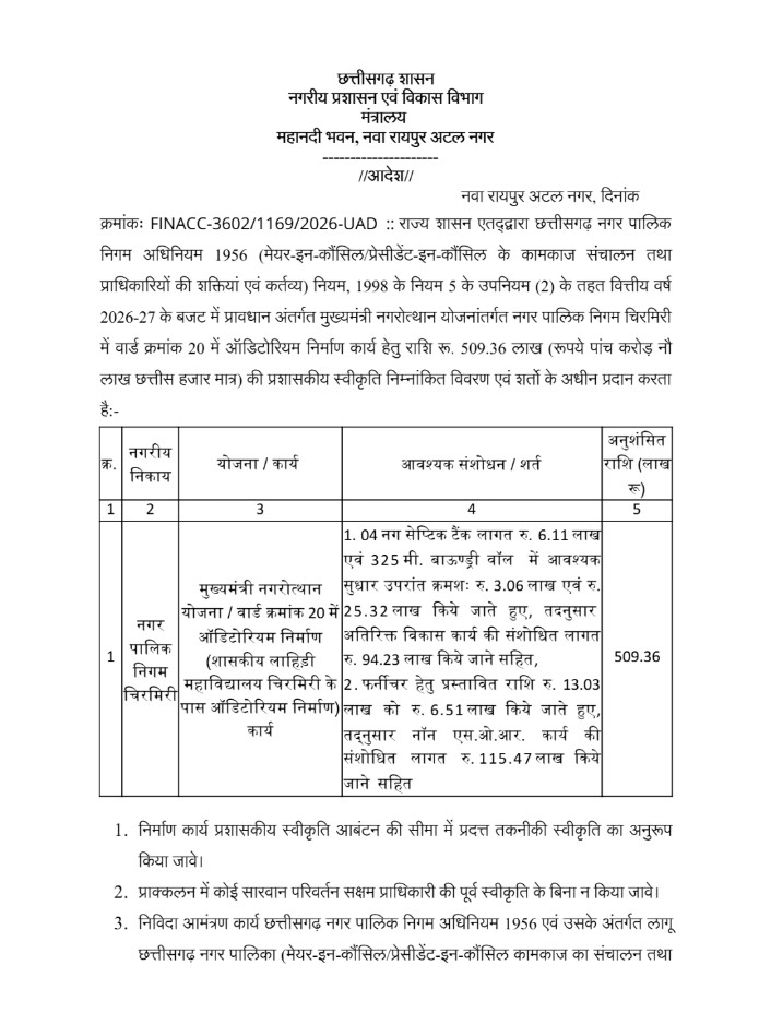 चिरमिरी को मिली बड़ी सौगात, 5.09 करोड़ की लागत से बनेगा भव्य ऑडिटोरियम