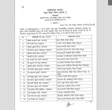 छत्तीसगढ़ के 2798 शिक्षकों का हुआ प्रमोशन, बने प्राचार्य