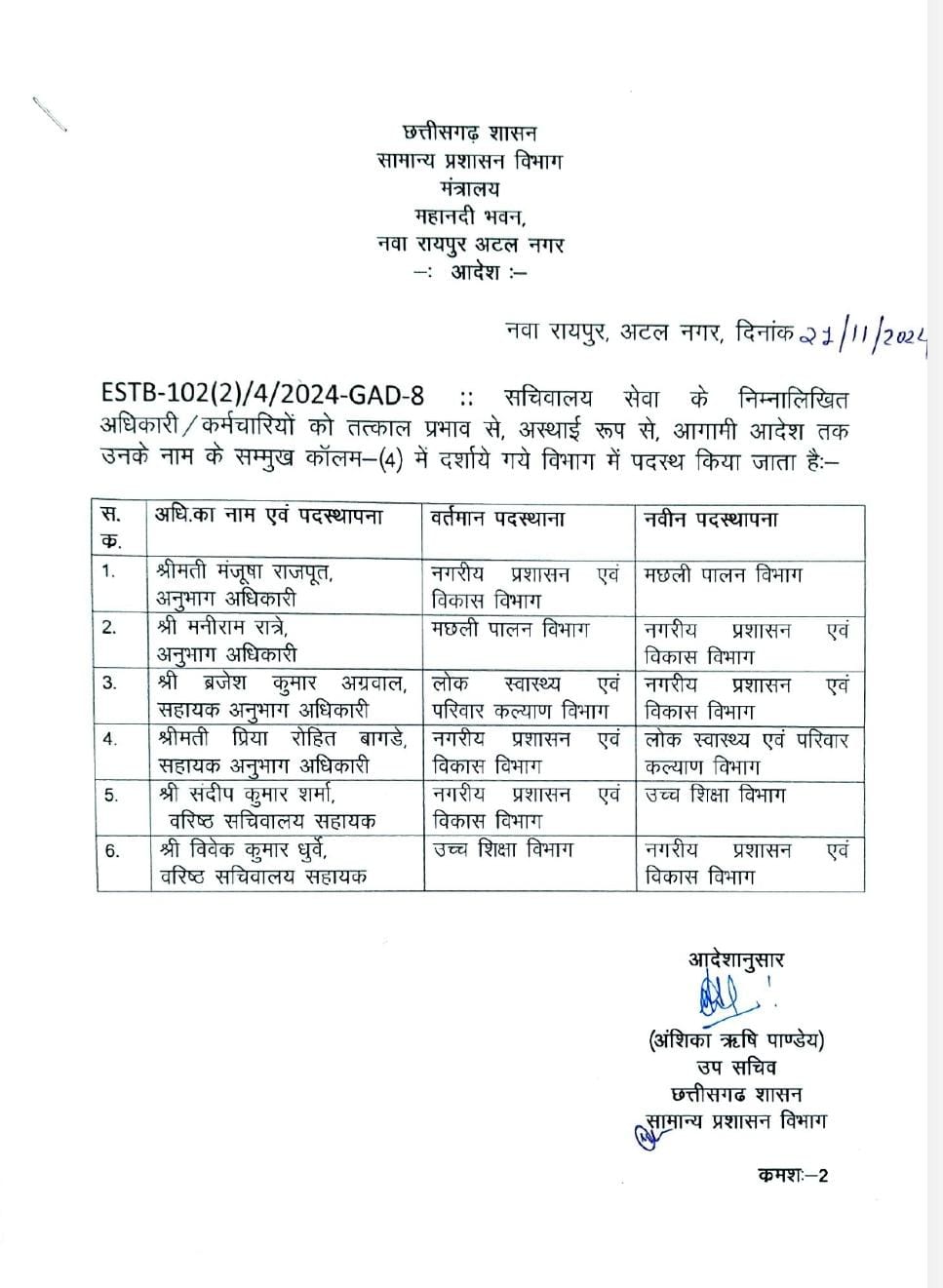 ट्रांसफर ब्रेकिंग :  दो एसओ समेत आधा दर्जन कर्मचारियों के विभाग बदले 