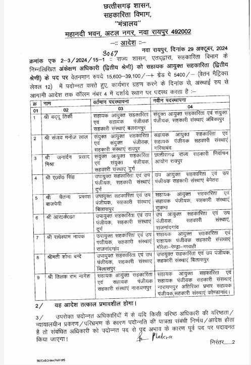 सहकारिता विभाग में बड़ा फेरबदल, सहायक आयुक्त से लेकर उप आयुक्त स्तर के अफसर हुए इधर से उधर