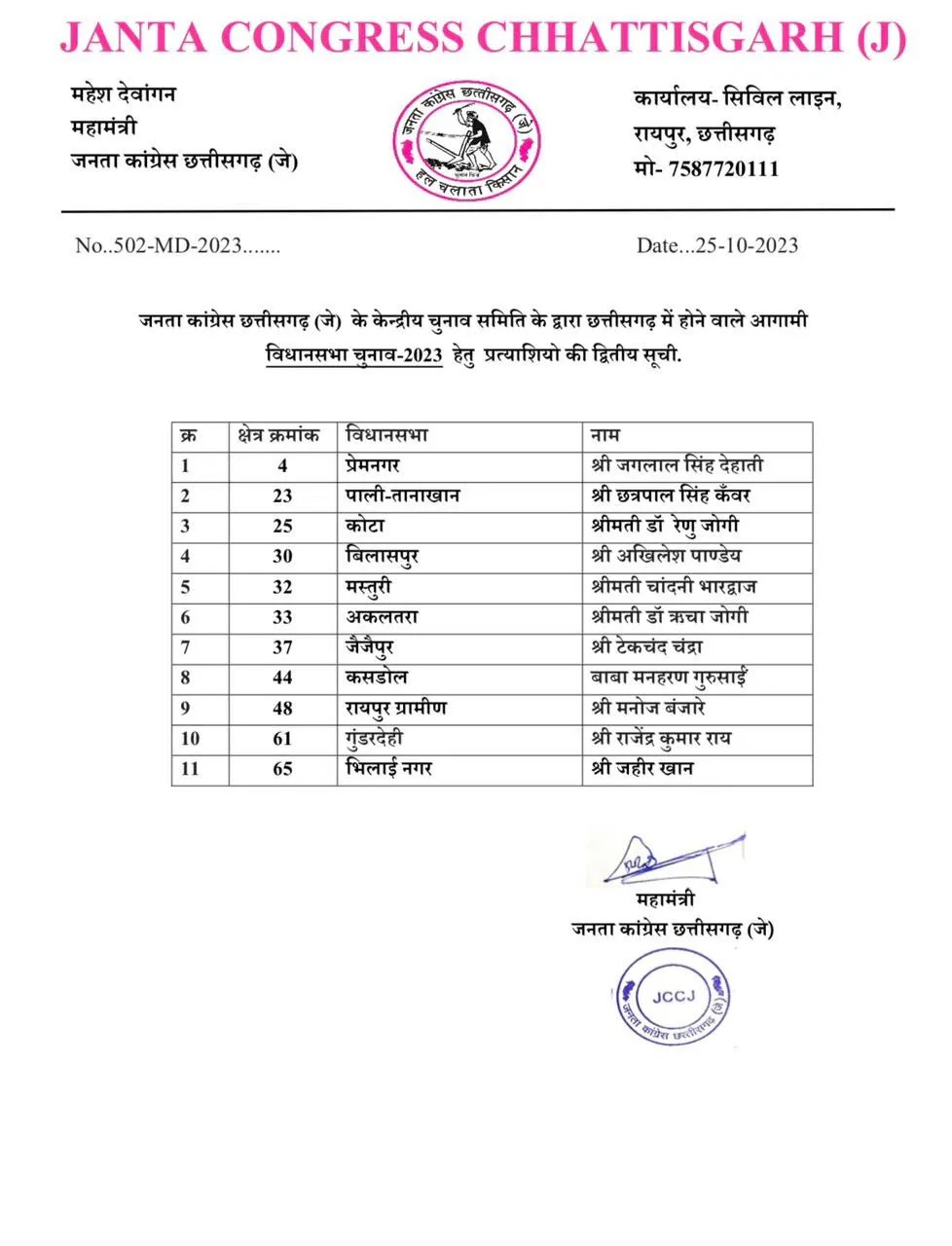 छत्तीसगढ़ विधानसभा चुनाव 2023 : JCCJ ने जारी की दूसरी लिस्ट 