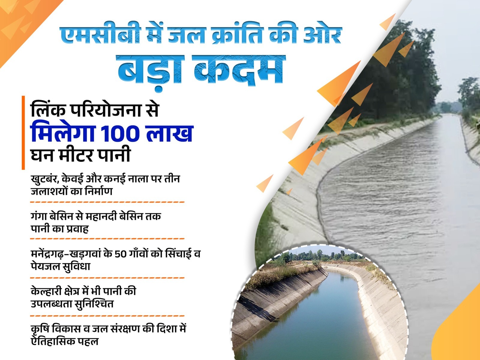 जिले में जल क्रांति की दिशा में बड़ा कदम,लिंक परियोजना से मिलेगा 100 लाख घन मीटर पानी