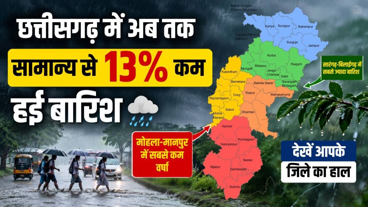 प्रदेश में 87% बारिश पूरी, लेकिन कई जिले अब भी तरस रहे बूंदों को... जानिए आपके जिले का हाल