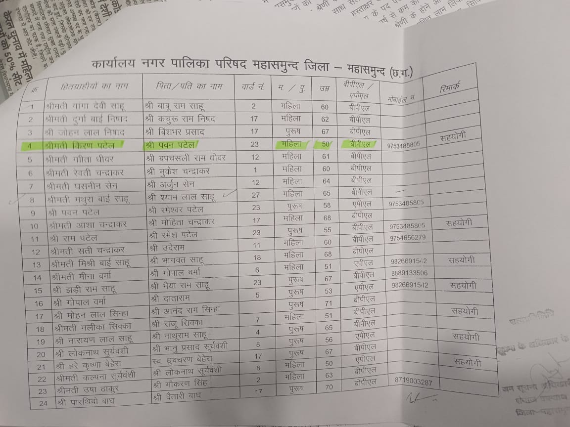 शासकीय शिक्षिका ने लिया तीर्थ यात्रा योजना का अनुचित लाभ, ​शिक्षिका को बर्खास्त करने की मांग