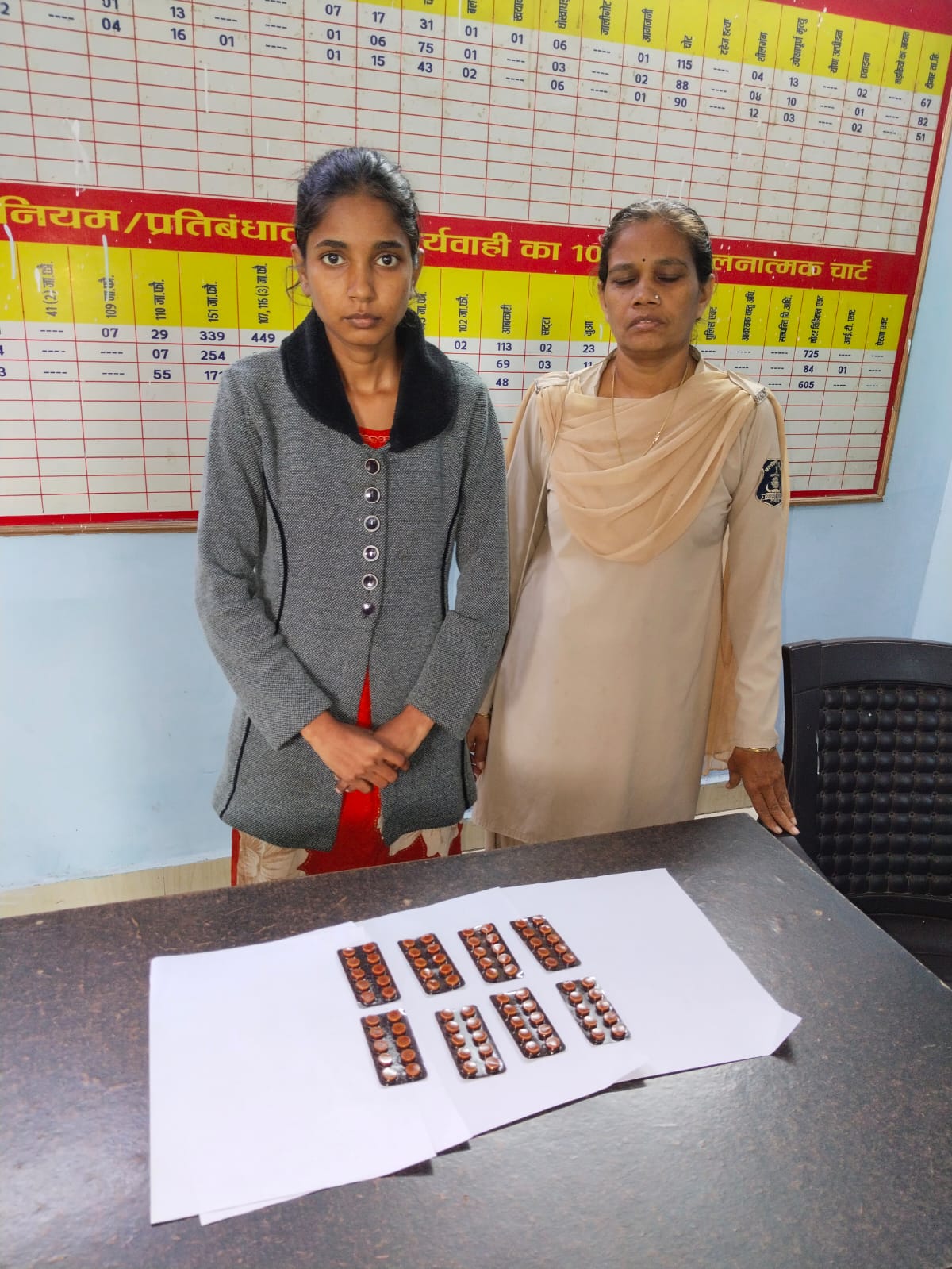 Raipur Crime News:राजधानी रायपुर में प्रतिबंधित नशीली टैबलेट के साथ महिला गिरफ्तार 