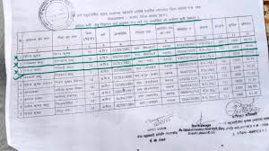  सविदा भर्ती प्रक्रिया में गड़बड़ी उजागर,अपनों को फायदा पहुंचाने का आरोप