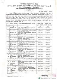 प्रयोगशाला तकनीशियनों का मामला! तीन साल की परिवीक्षा अवधि, पर तेरह साल बाद आदेश निकला!