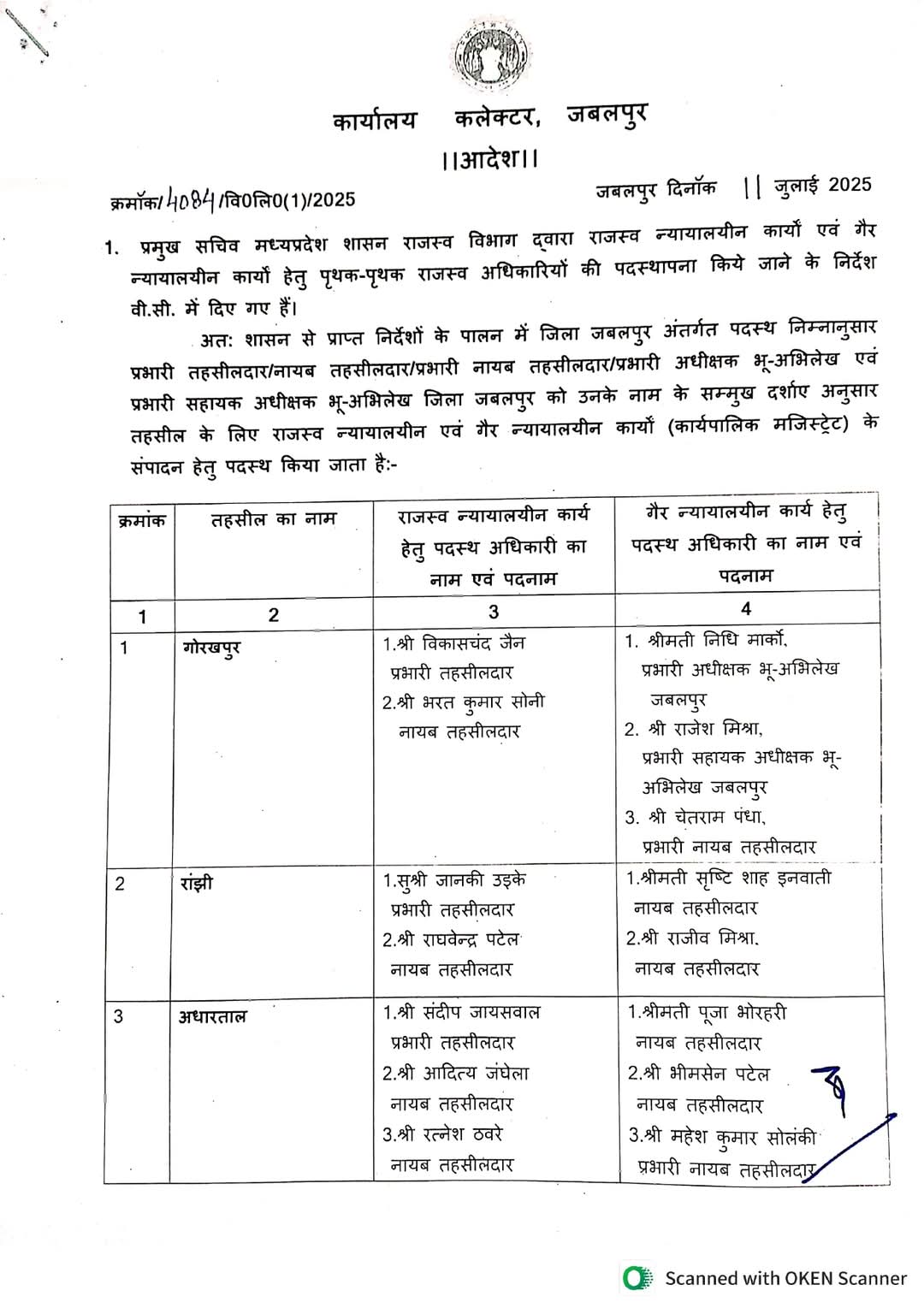 राजस्व न्यायालयीन व्यवस्था में सुधार की उठी मांग, मध्यप्रदेश की तर्ज पर छत्तीसगढ़ में भी पदस्थापना नियम लागू करने की मांग तेज