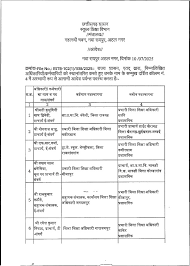 राज्य सरकार ने शिक्षा विभाग में किया बड़े पैमाने पर तबादला,देखें लिस्ट  