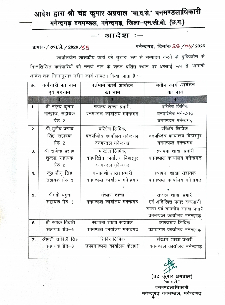 मनेन्द्रगढ़ वनमण्डल में तबादला आदेश पर उठे सवाल,वर्षों से जमे बाबूओं का नाम सूची से गायब