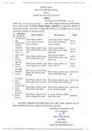 पंचायत एवं ग्रामीण विकास विभाग में बड़े पैमाने पर तबादला,देखें लिस्ट