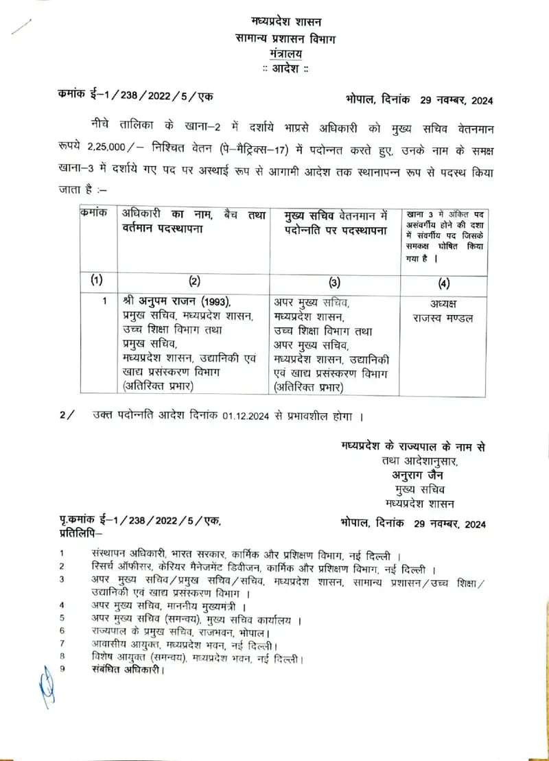 आईएएस अफसर अनुपम राजन को मिली अपर मुख्य सचिव की बड़ी जिम्मेदारी