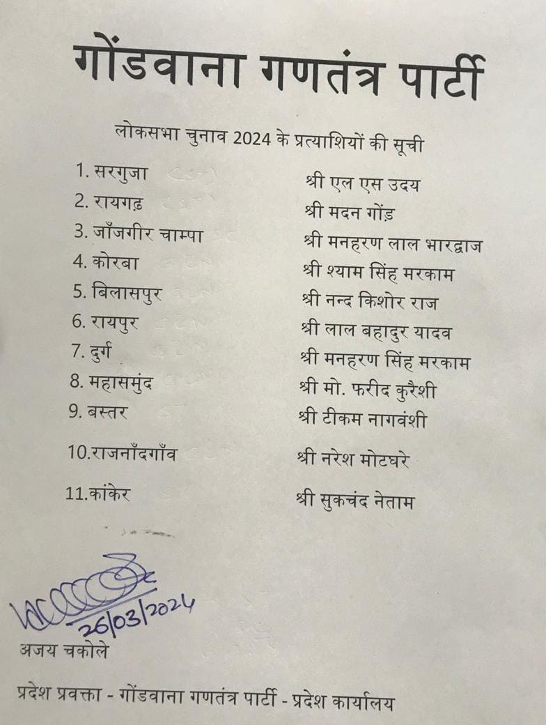 छत्तीसगढ़ की 11 लोकसभा सीटों के लिए गोंडवाना गणतंत्र पार्टी ने प्रत्याशियों का किया घोषणा इन्हें बनाया गया प्रत्याशी