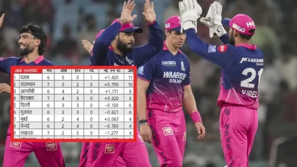 इंडियन प्रीमियर लीग 2026 पॉइंट्स टेबल: जीत के बाद दूसरे नंबर पर राजस्थान, सबसे नीचे कौन?