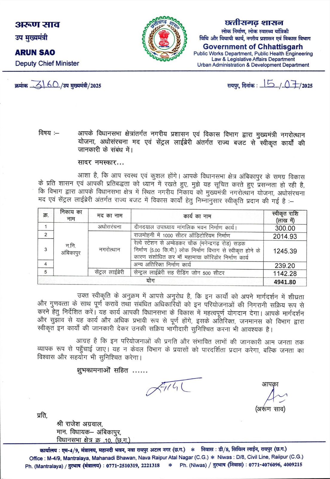 विधायक राजेश अग्रवाल की पहल से अंबिकापुर विधानसभा क्षेत्र के विकास कार्यों के लिए मिली 49.41 करोड रुपए की स्वीकृति 