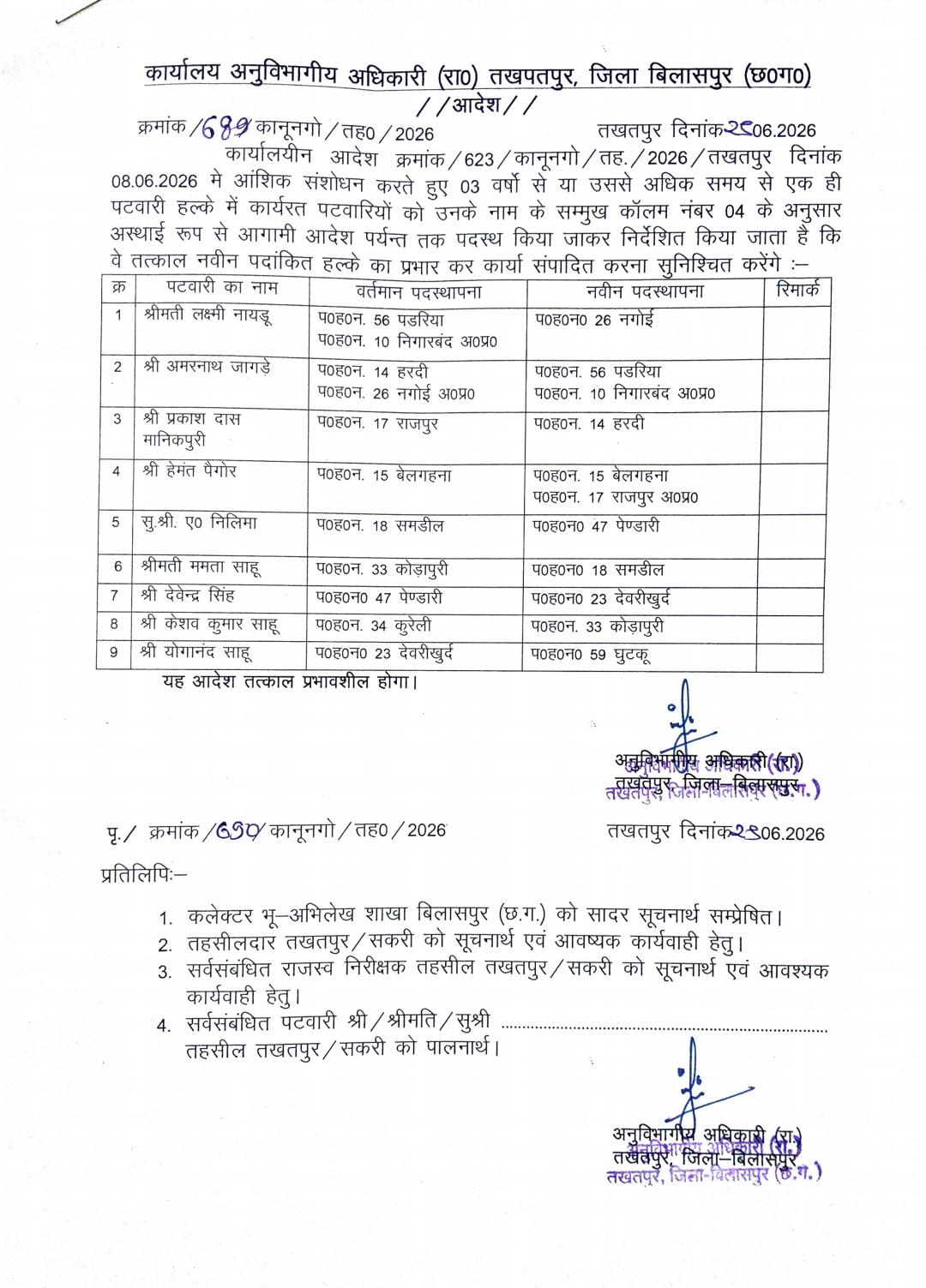 बड़ा प्रशासनिक फेरबदल: 3 वर्ष से अधिक समय से जमे 9 पटवारियों का तबादला, तत्काल प्रभाव से लागू