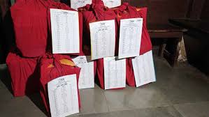 आबकारी घोटाले में छठवां पूरक चालान पेश,आयुक्त निरंजन दास समेत 6 लोगों का नाम शामिल