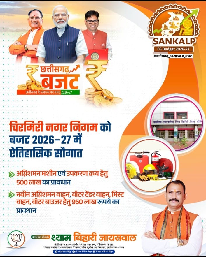 संकल्प बजट 2026-27: एमसीबी जिले को बहुआयामी सौगात