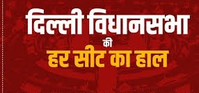 दिल्ली विधानसभा चुनाव रिजल्ट,किसने कहां से जीत की दर्ज देखें पूरी लिस्ट 