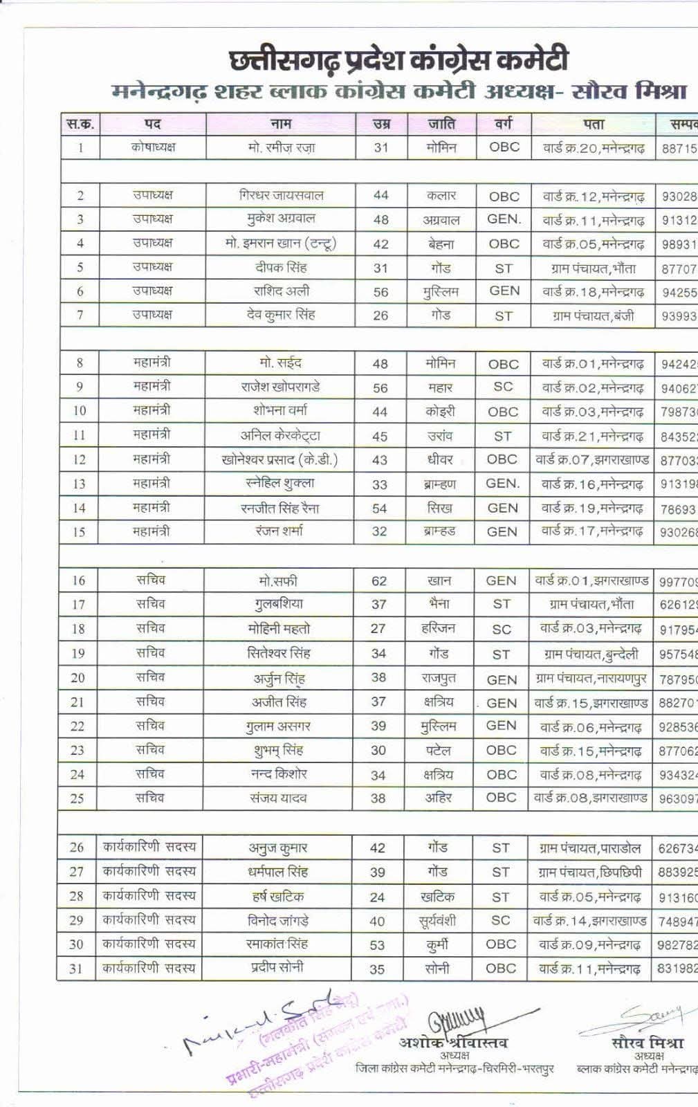 मनेंद्रगढ़ ब्लाक कांग्रेस की नई कार्यकारिणी का गठन